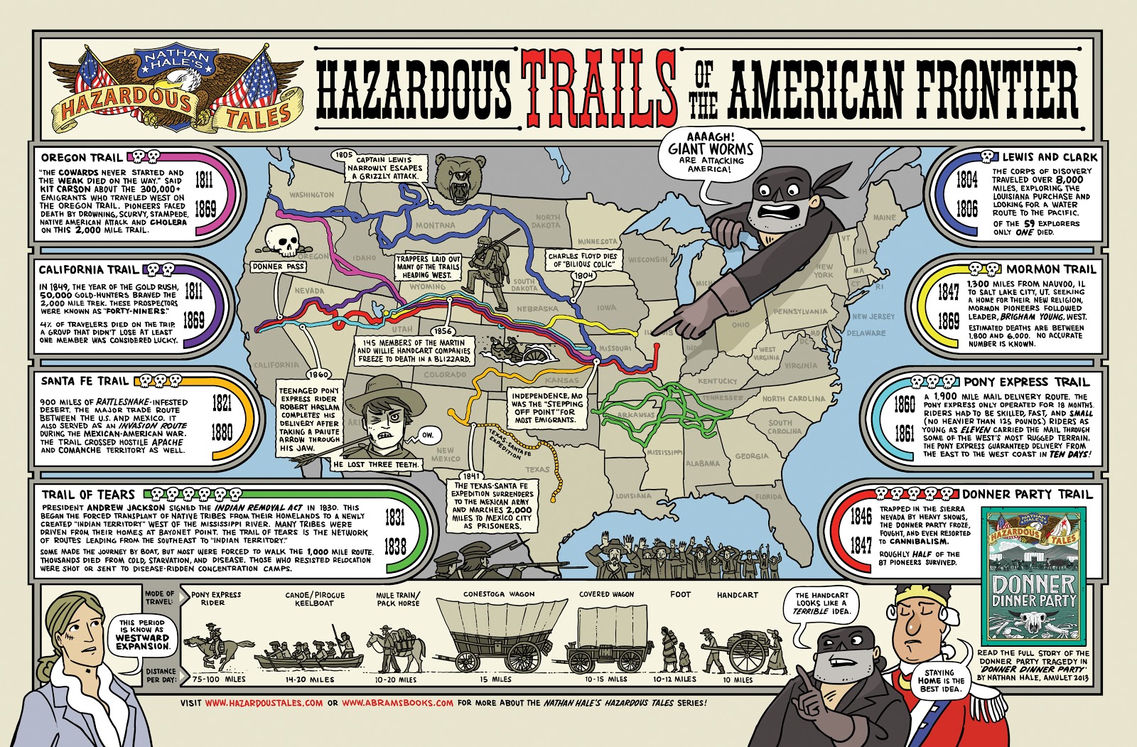 Nathan Hale's Hazardous Tales Donner Dinner Party, written and