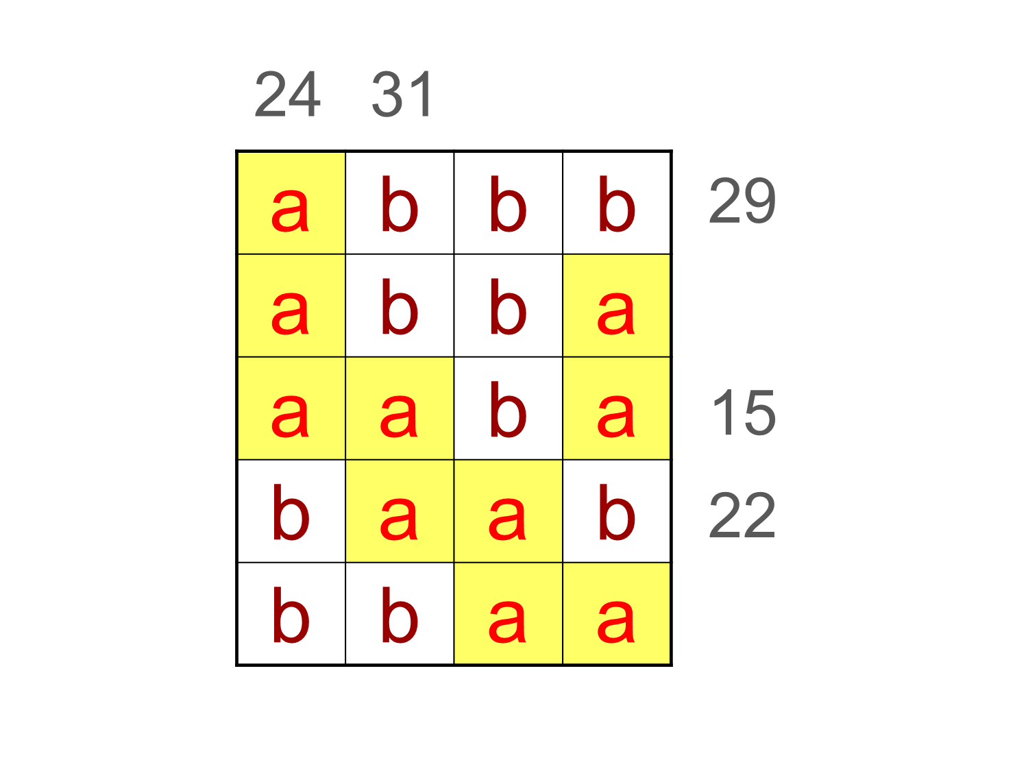 MEDIAN Don Steward mathematics teaching bits and bobs