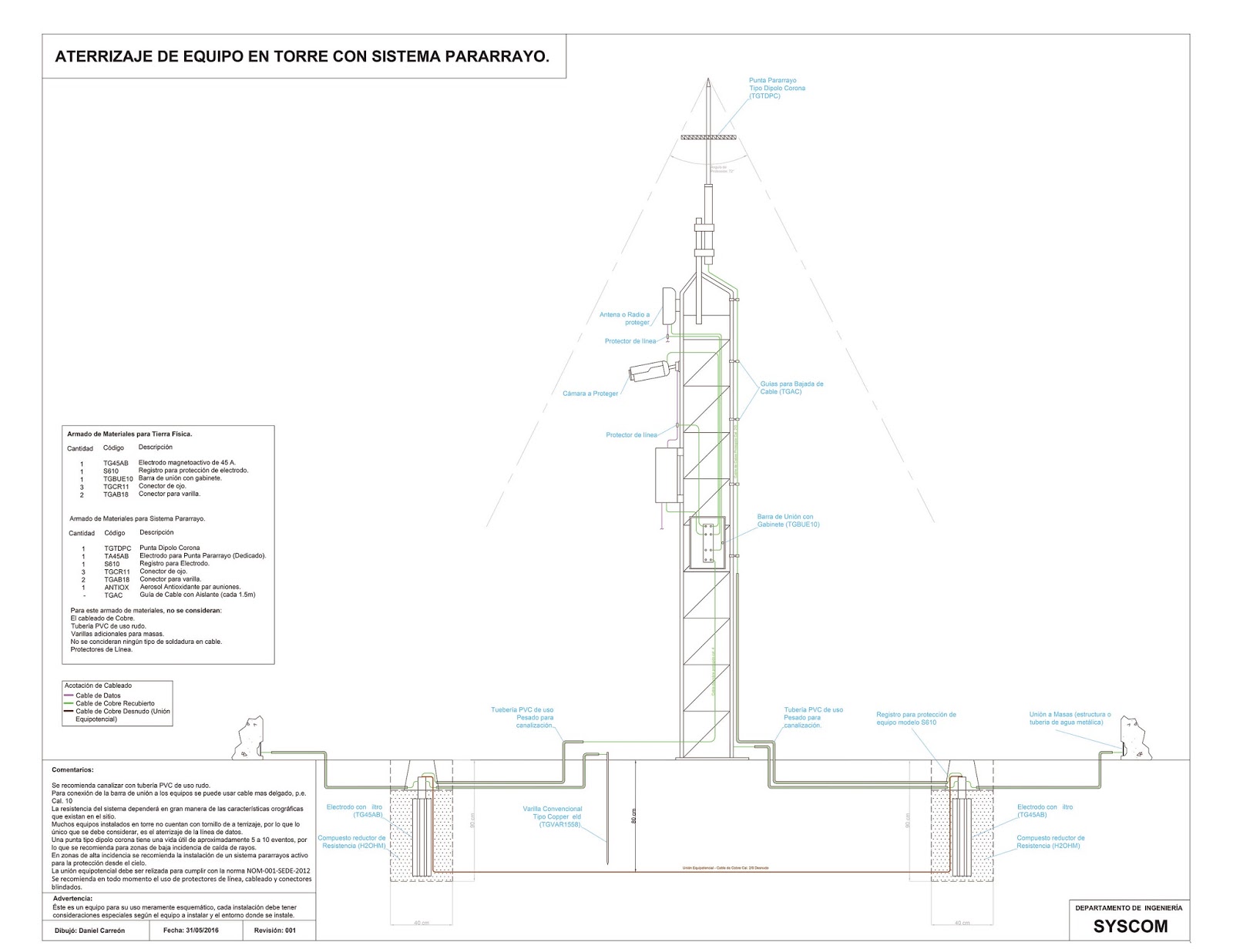 Tierra Física para Cualquier Integración