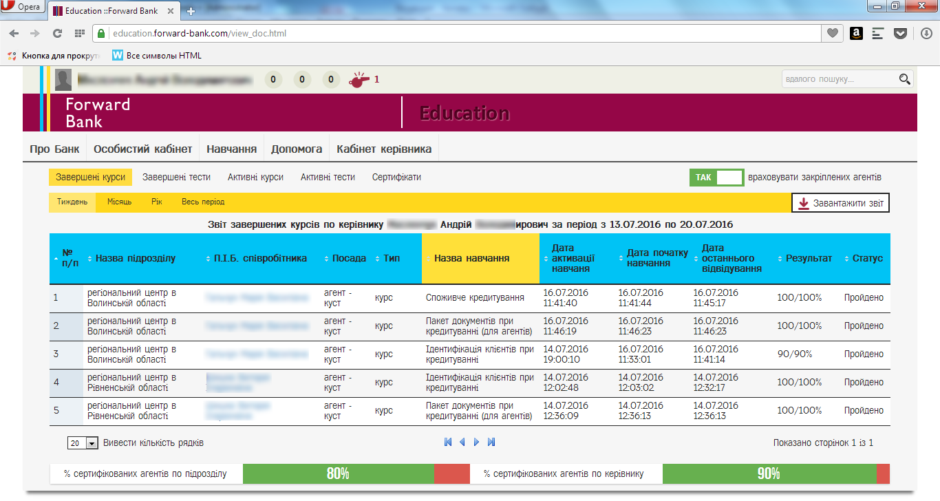 Education forward Bank. Обучение агентов. Учебный портал e-Learning. Banking forward com. Webtutor верный учебный. Education forward Bank. Обучение агентов. Учебный портал e-Learning. Banking forward com.