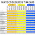 J32 Rachas de los equipos de primera