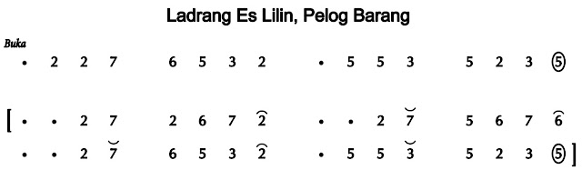 Notasi Ladrang Es Lilin Pelog Barang Notasi Ladrang Es Lilin Pelog Barang
