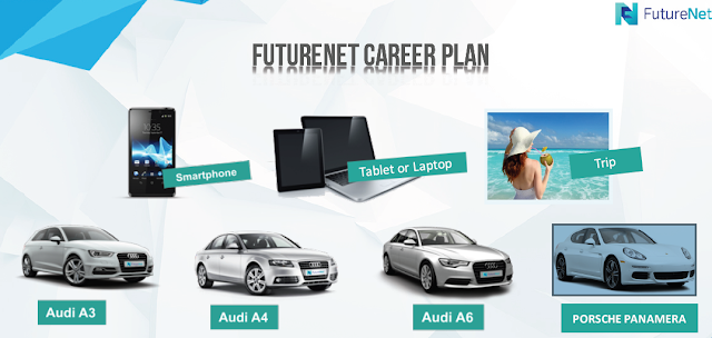 futurenet career plans