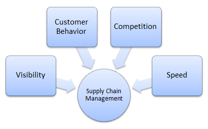 Amazon flex drivers scam