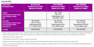 Cara Daftar Paket Unlimited Smartfren Terbaru