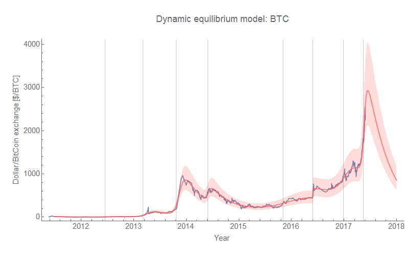 Bitcoinwisdom Chart