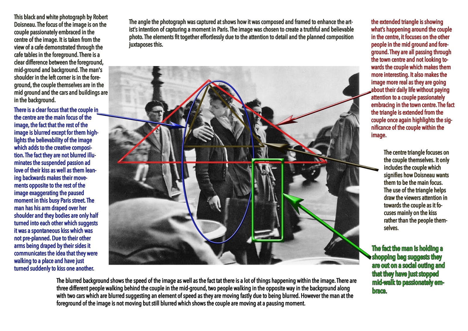 Kiss Analysis Layout Amy Taylor PVA Coursework: Liberty Leading the People