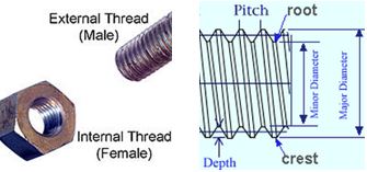 Internal thread. Болты с резьбой dwg. Thread terminology. Thread milling scheme. Drawings thread.