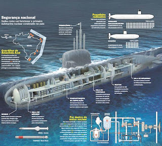 Submarino nuclear brasileiro começa a ser desenvolvido em julho
