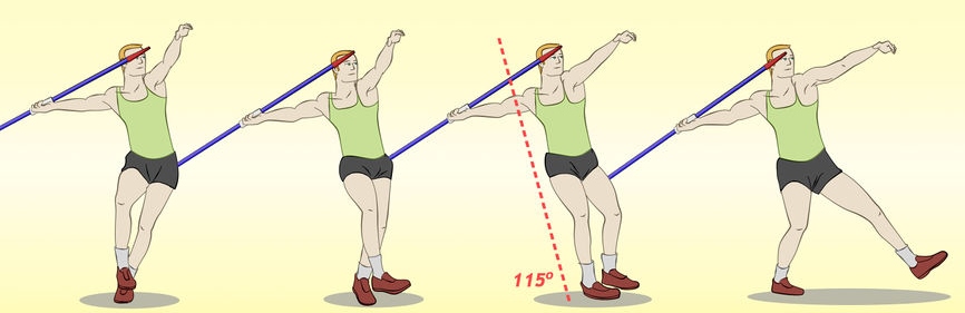 The Biomechanical Principals of a Javelin Throw