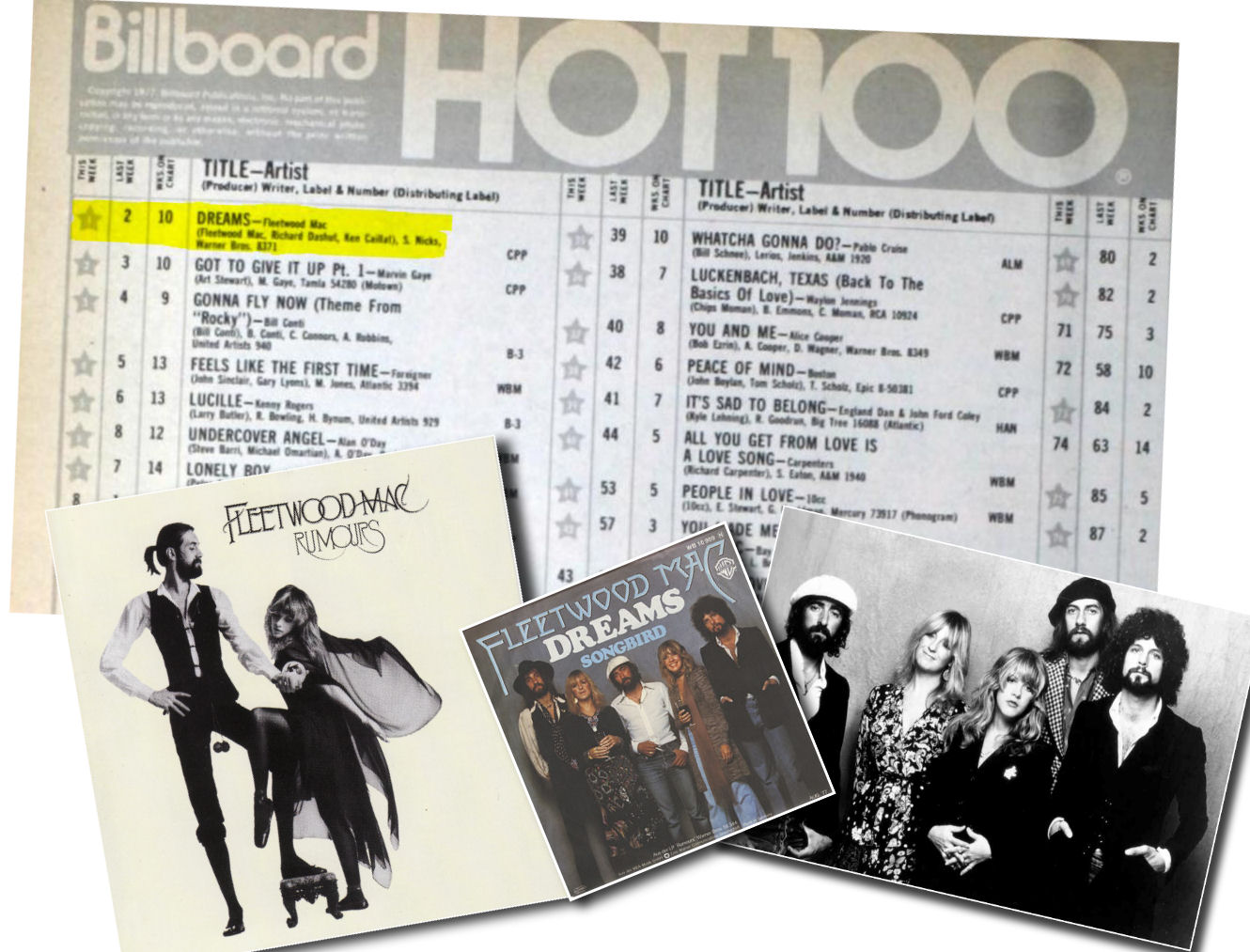 Billboard 100 Chart 2013
