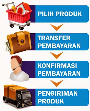 Cara Pesan Obat Herpes Denature Asli Cara Pesan Obat Herpes Denature Asli