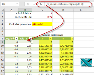 Espiral de Arquimedes y las Coordenadas polares en Excel