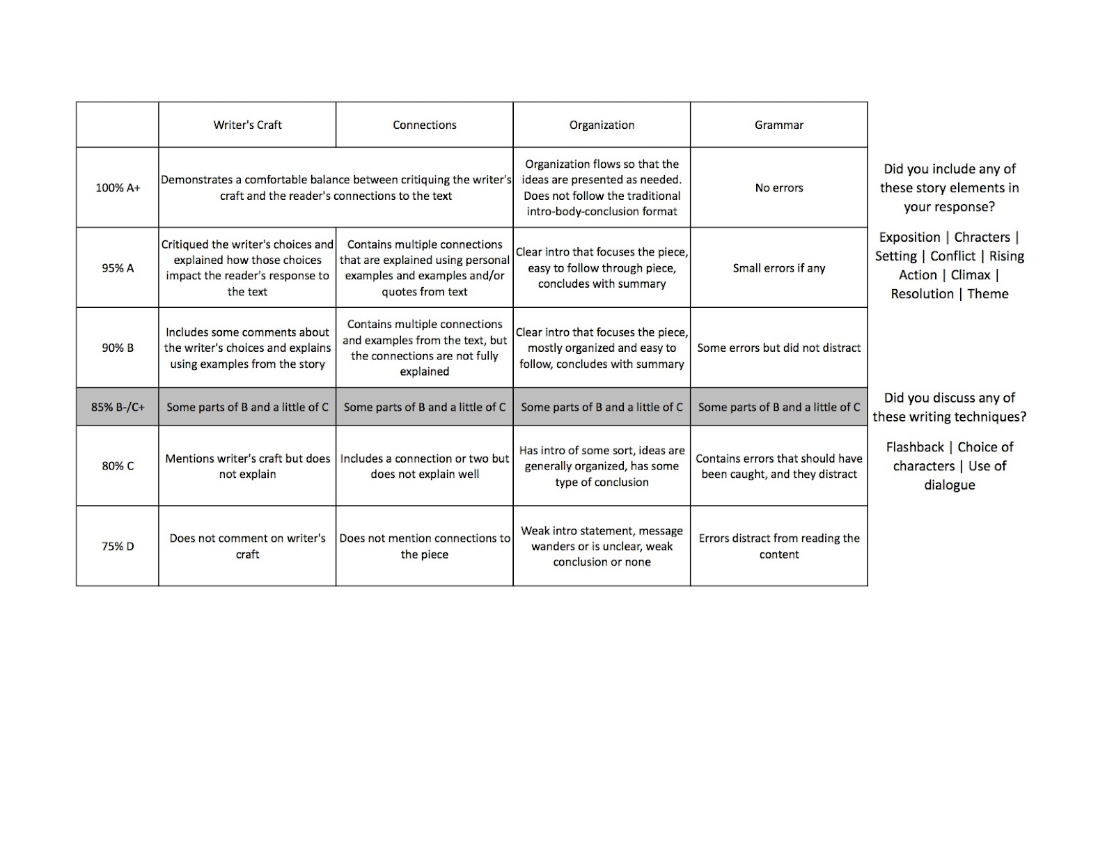 Is diction a literary device image