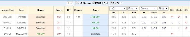 Soi kèo sáng giá Hull City vs Brentford (01h45 ngày 27/04) Hull%2BCity2