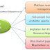 Hadoop YARN adalah