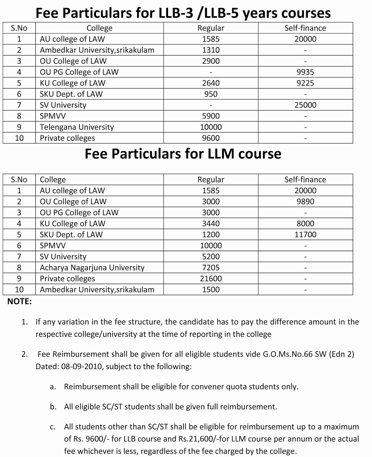 LAWDETAILS.BLOGSPOT.IN: Fee Details of 3 Year LLB (2013)