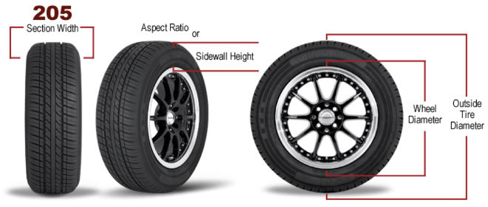 Колеса 20 дюймов в сантиметрах. Section width в % шинах. Tire Size. Высота шины. Диаметр колеса картинка.