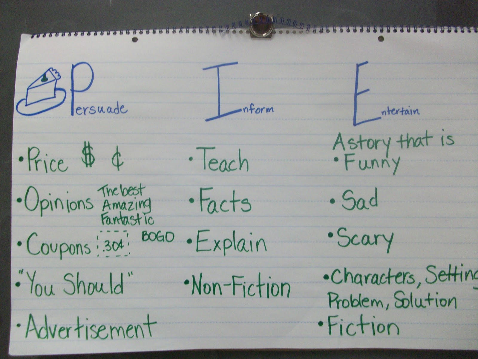 This Little Piggy Reads: Author's Purpose, Gift of Reading Blog Hop