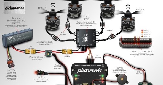 Eungbean's Blog: 드론 컨트롤러 Pixhawk