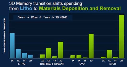 Litho Rework Rate Ron Maltiel: Semiconductor Experts, Witnesses, Consultants and Patent ...