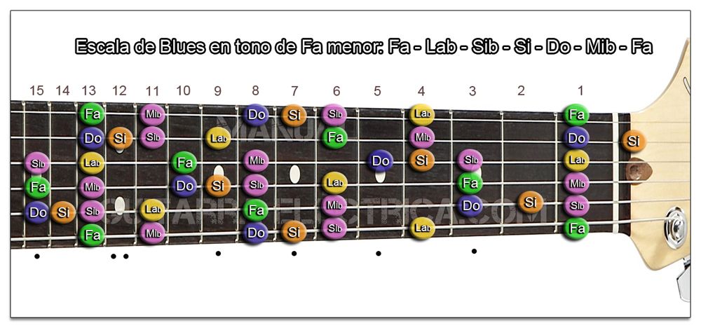 Escala de Blues Fa menor Guitarra (Zurdo)