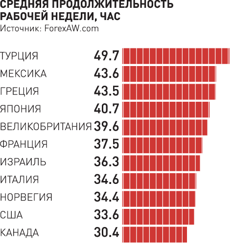 Количество праздничных дней по странам. Продолжительность рабочего времени по странам. Продолжительность рабочего дня в мире. Количество рабочих часов в странах мира. Продолжительность рабочего дня в разных странах мира.