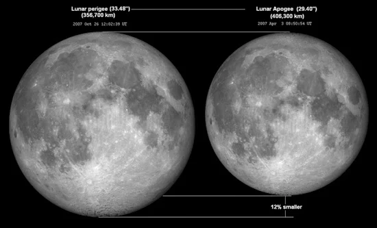 Perbandingan Besar Bulan di Apogee dan Perigee