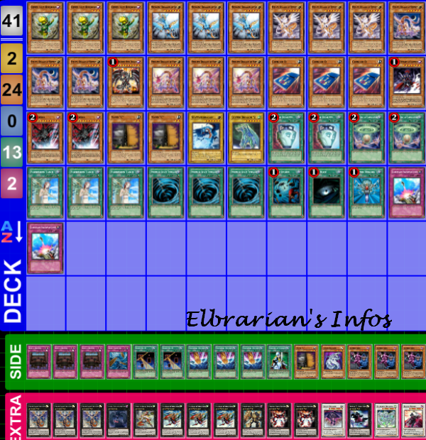 Elbrarian's Infos Decklists from YCS Indianapolis