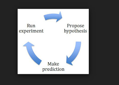 definition of a hypothesis testable
