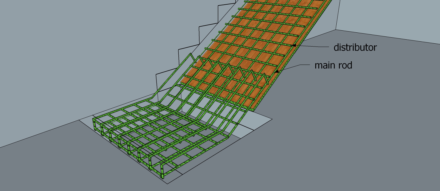 Staircase From marking to Finishing