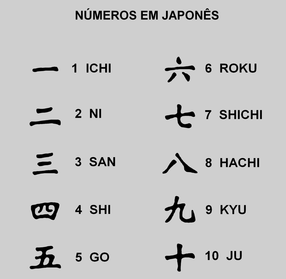 Facerj Aikido Vila da Penha Números em Japonês (Japanese Numbers) Facerj Aikido Vila da Penha Números em Japonês (Japanese Numbers)