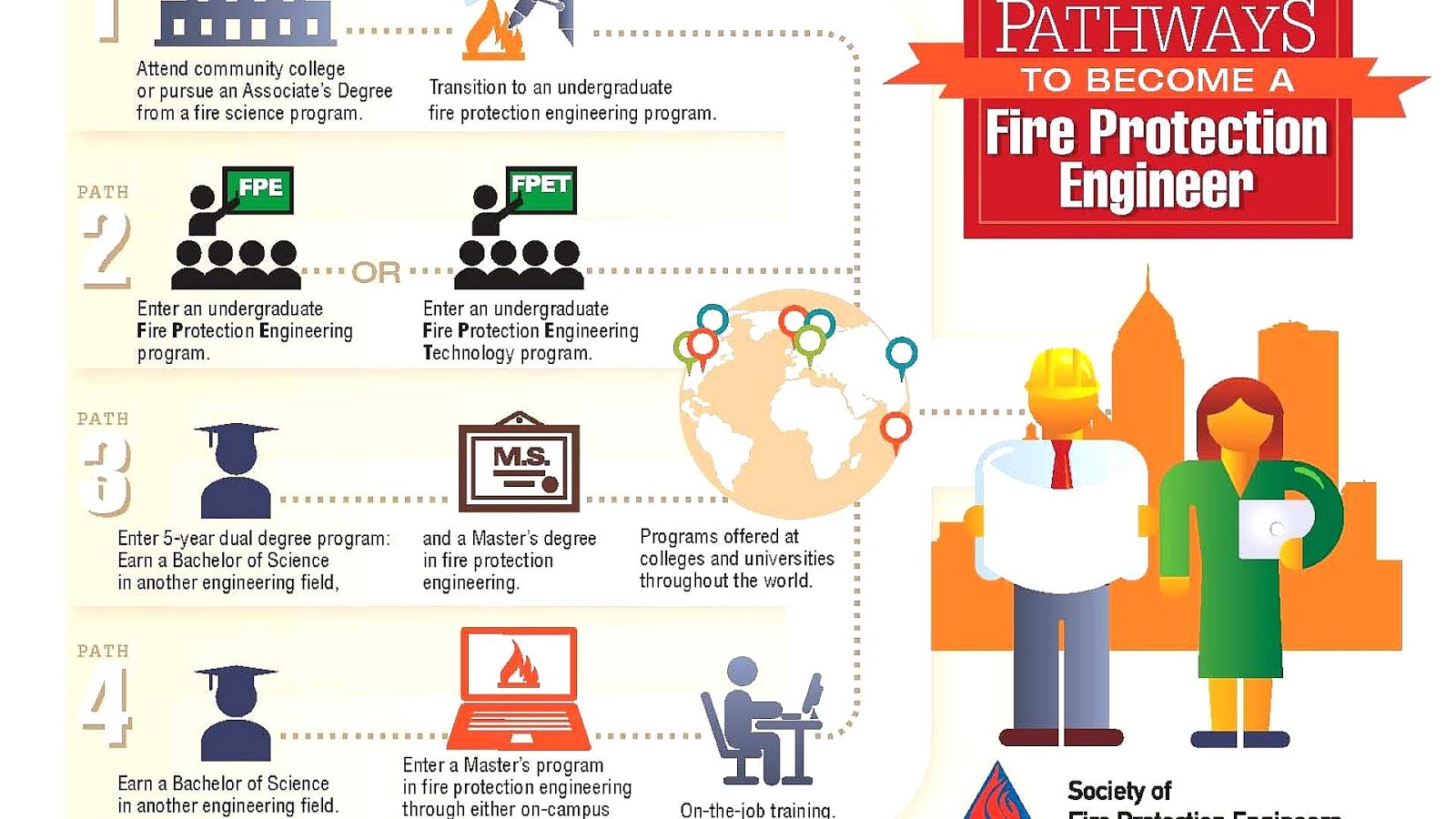 Colleges That Offer Fire Science Degrees Fire Choices