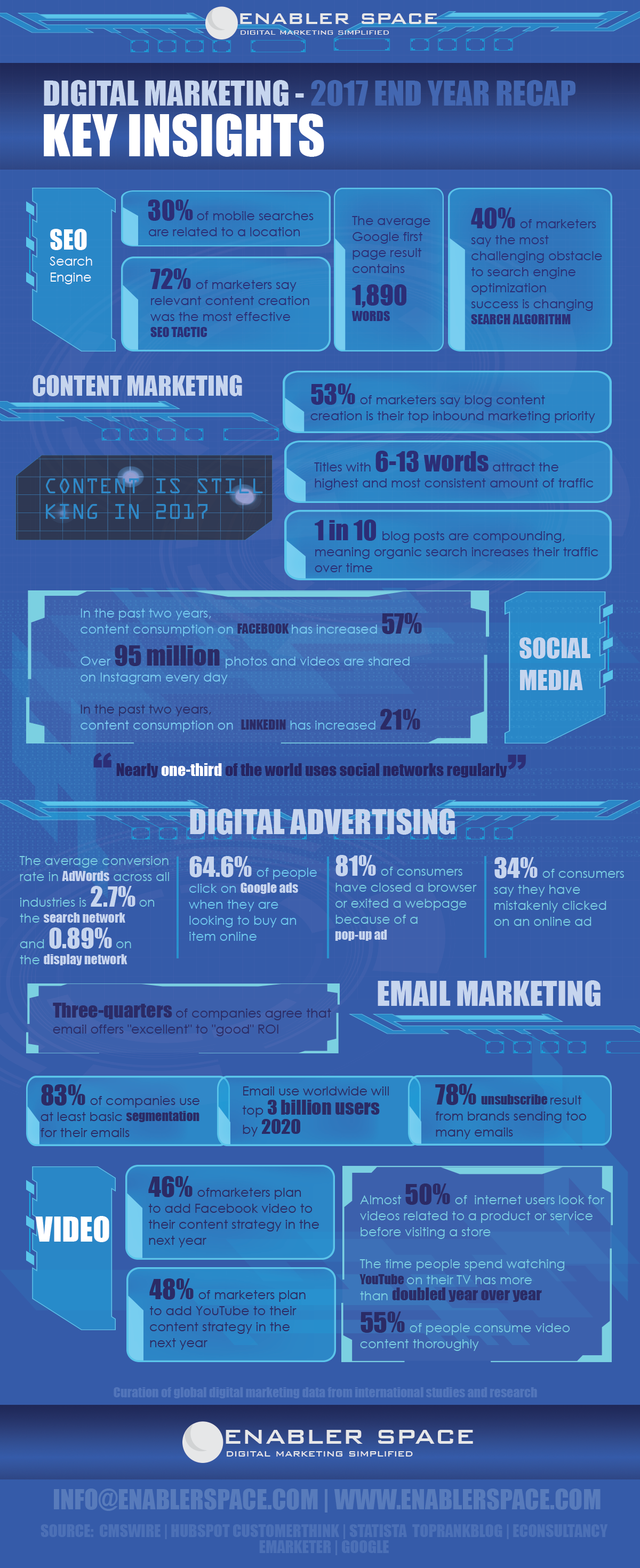 Digital Marketing Key Insights 2017 End Year Recap infographic