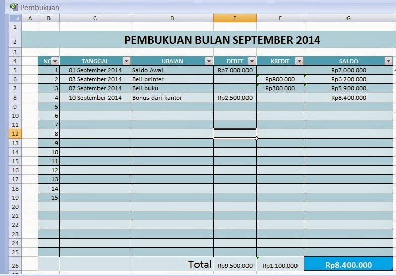 Contoh Rencana Bisnis Sederhana Homecare