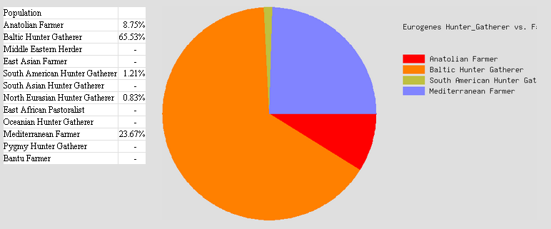 miriams genealogy corner may 2018 the pie chart shows that the population of enslaved people in saint dominique was