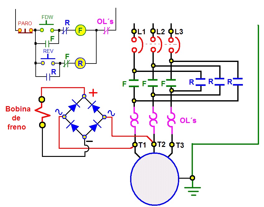 coparoman: Motor de inducción trifásico con freno electromagnético