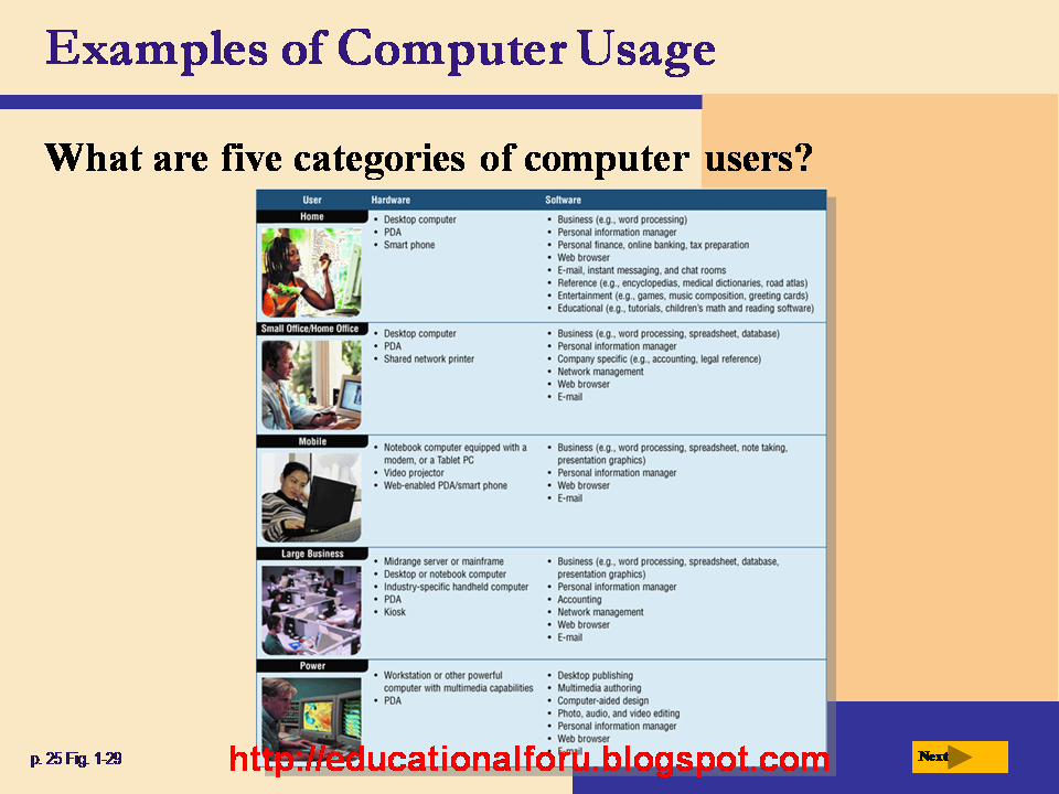 Education4all: Discovering computers, free computer learning ...