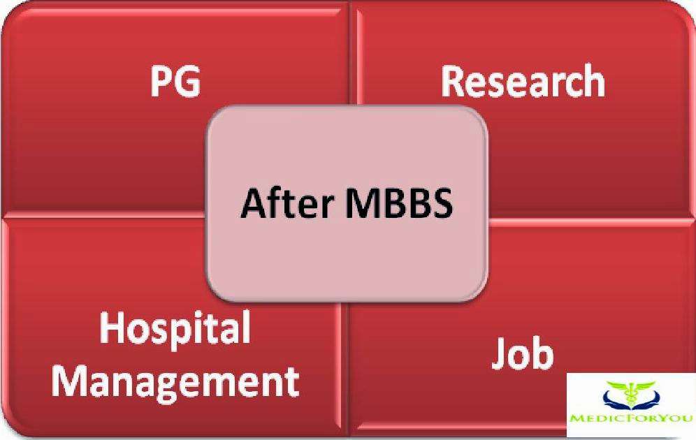 MBBS DOCTORS: What After MBBS? All Courses and Careers options