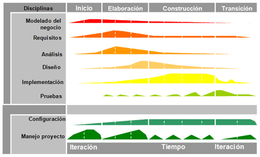 PROCESO UNIFICADO AGIL PDF DOWNLOAD PROCESO UNIFICADO AGIL PDF DOWNLOAD