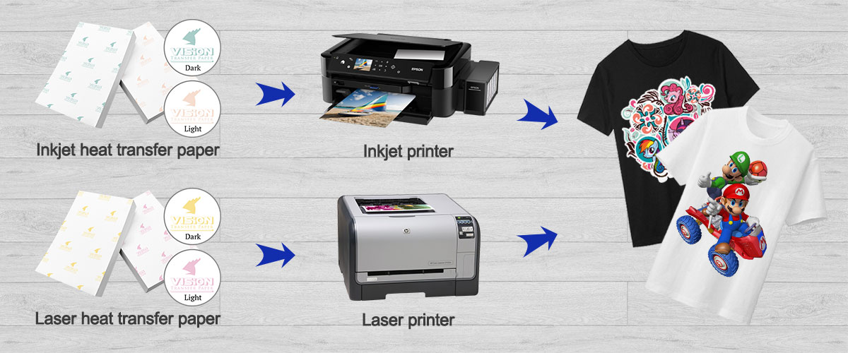 IMPRESIÓN POR TRANSFERENCIA DE CALOR VS