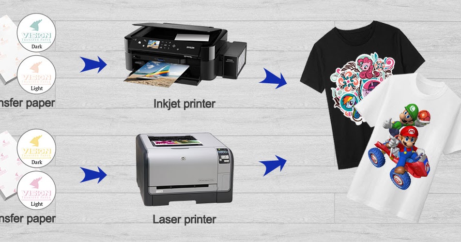 IMPRESIÓN POR TRANSFERENCIA DE CALOR VS
