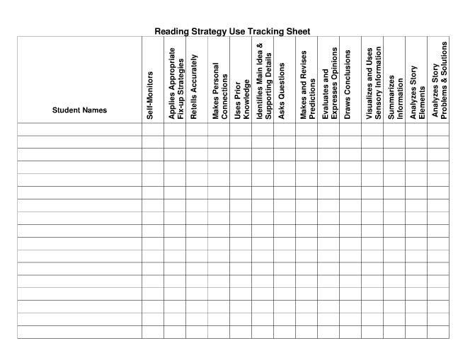 An Apple For The Teacher: Reading Assessment
