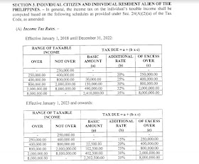BIR Tax Information, Business Solutions and Professional System: 2019