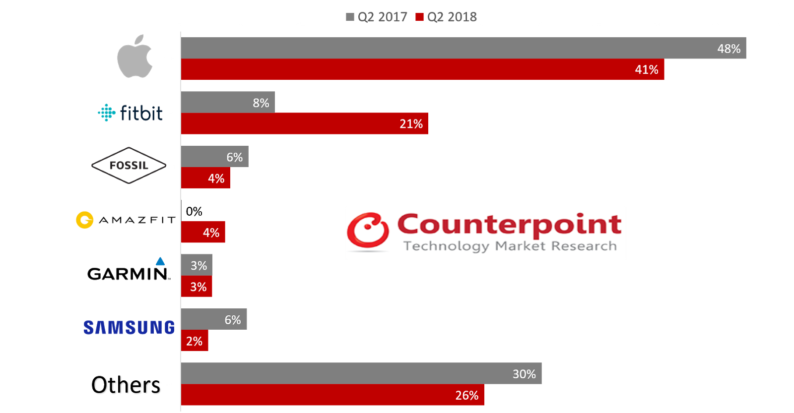 global smartwatch market