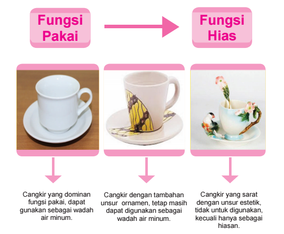 Valencialee95 Art Kerajinan Fungsi Hias Prakarya