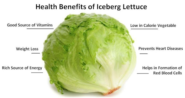 lettuce-Benefits, Health-benefits-Of lettuce, lettuce nutrition, lettuce health benefits, benefits of lettuce