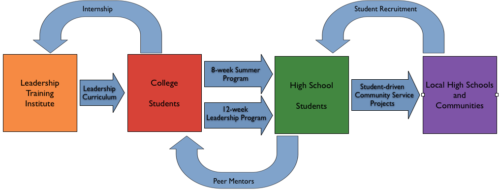 Education in the United States of America School System Grades