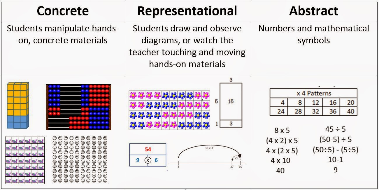 FactsWise: A Basic Facts Fluency Approach that Works!: Getting Started