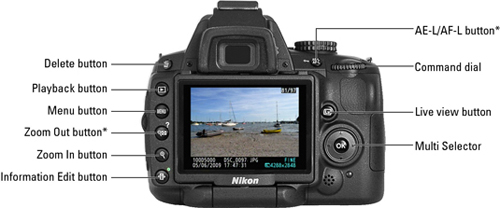 PHOTOGRAPHY101: Nikon D5000 Cheat Sheet